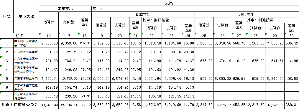 预决算公开