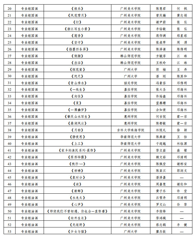 广西中专学校排名_广西艺术学校中专宿舍(3)